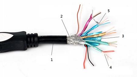 HDMI Cable