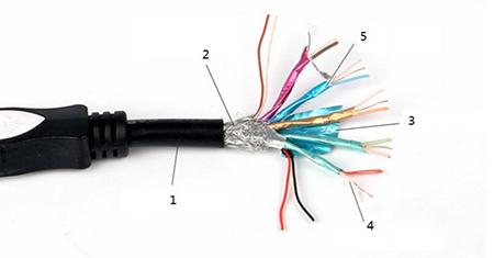 HDMI Cable